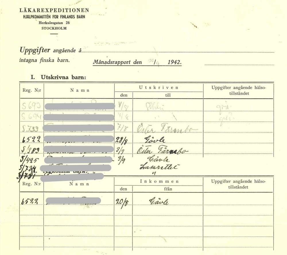 Bilden visar en månadsrapport med uppgifter om intagna finska barn vid finlandsbarnavdelningen på Epidemisjukhuset Gävle. Handlingen förvaras i regionarkivet.