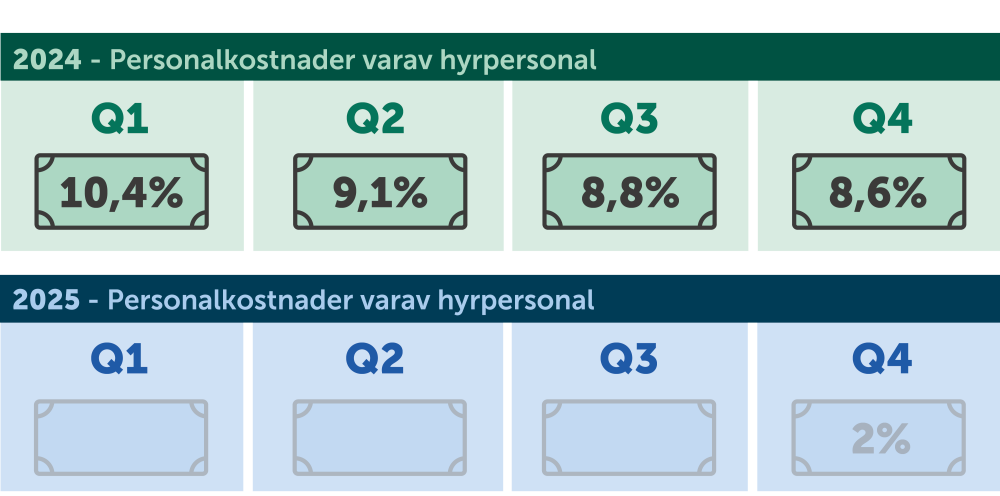 Infografik.