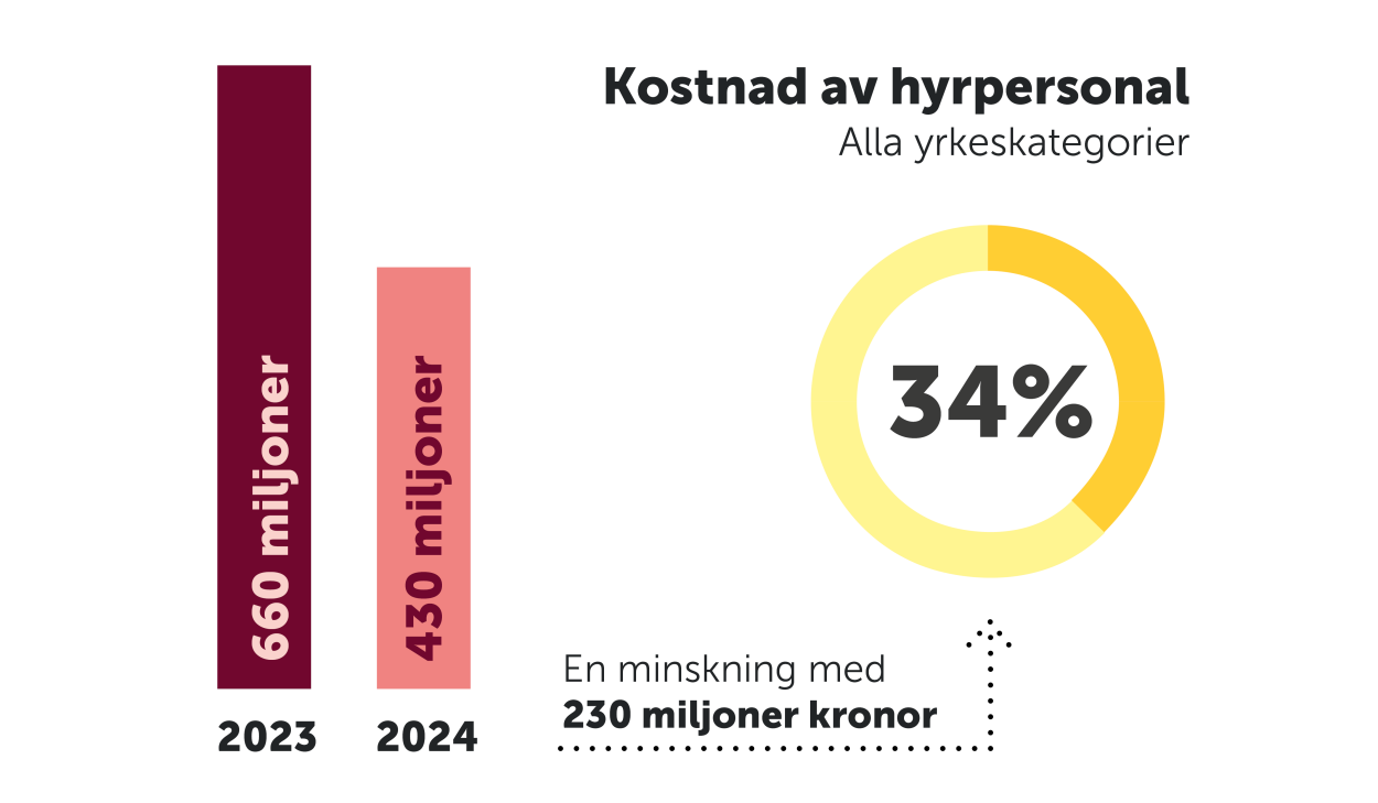 Infografik. 